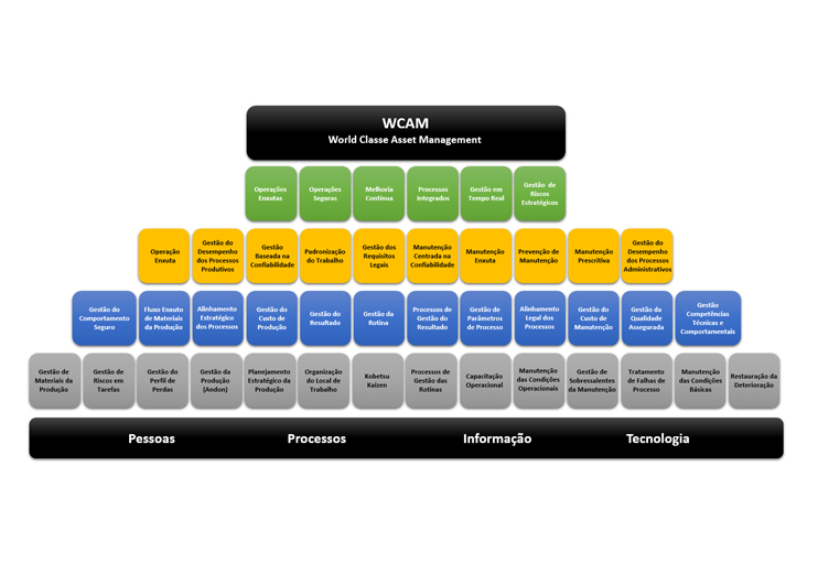 WCAM