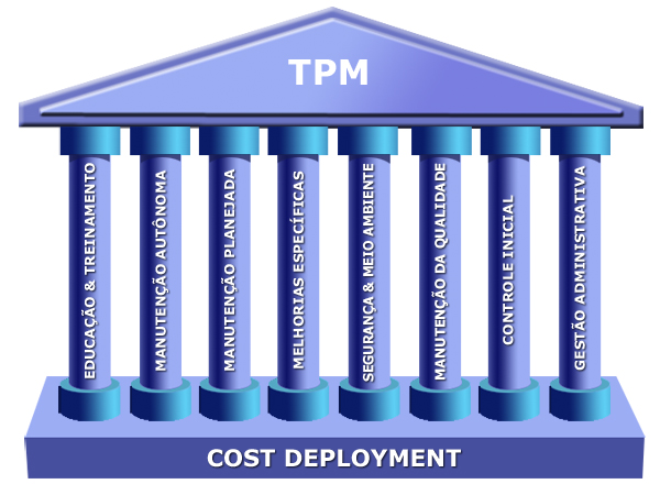 Manutenção Autônoma: os 7 passos do pilar do TPM